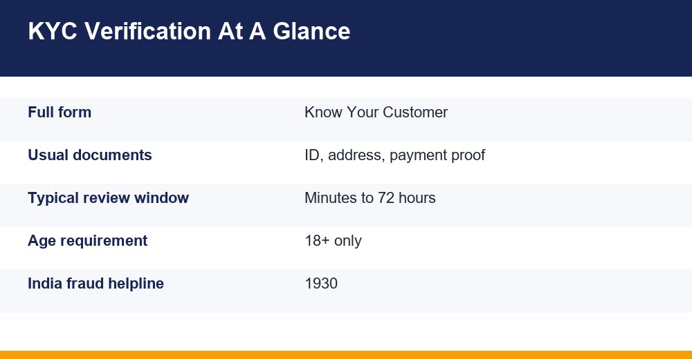betting account kyc verification — infographic