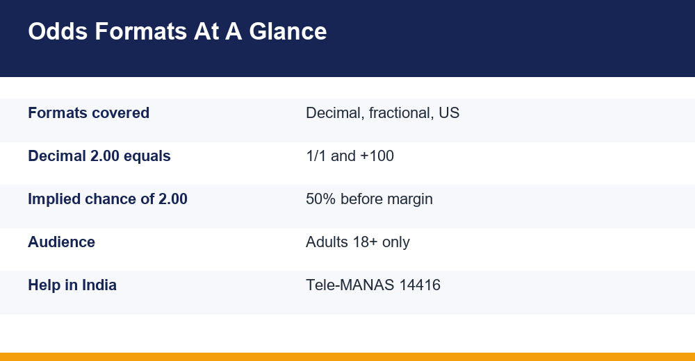 cricket betting odds formats — infographic