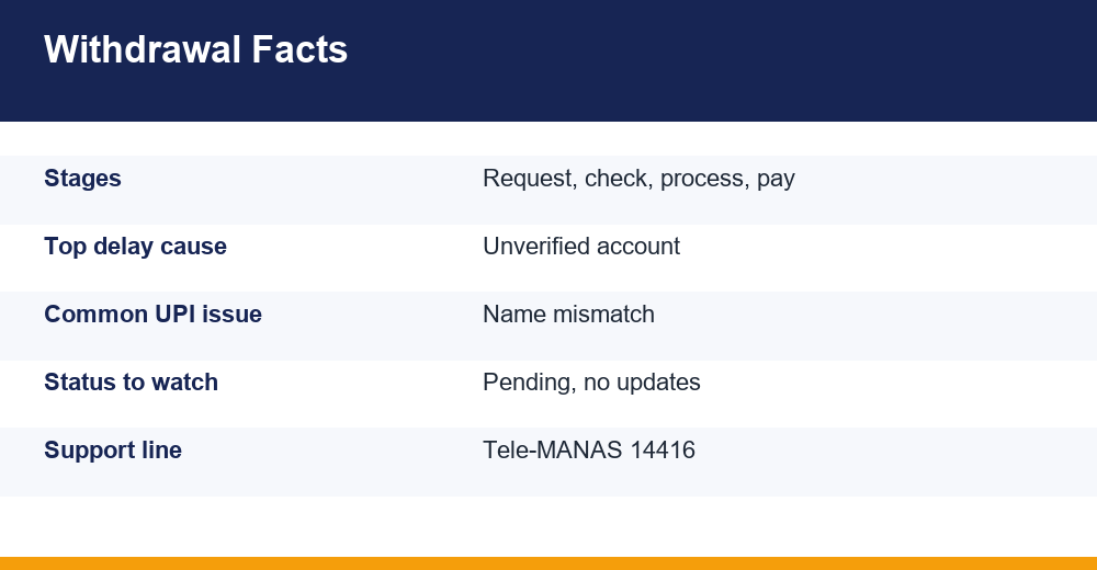cricket betting withdrawal process — infographic