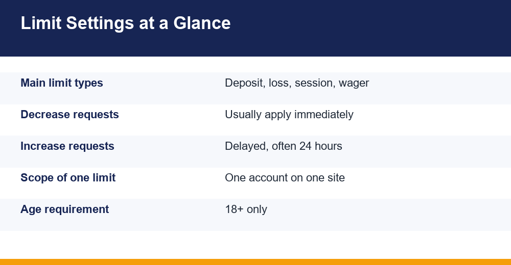 deposit and loss limits — infographic