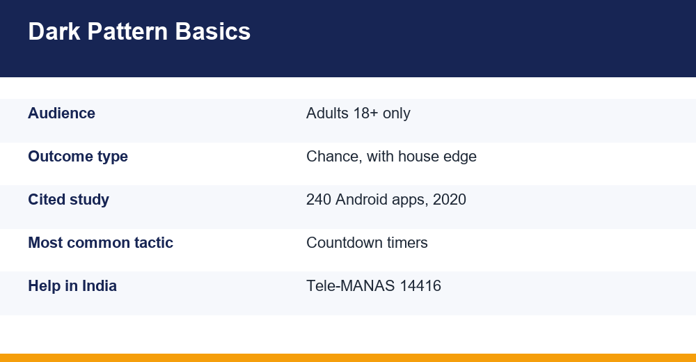 gaming app dark patterns — infographic